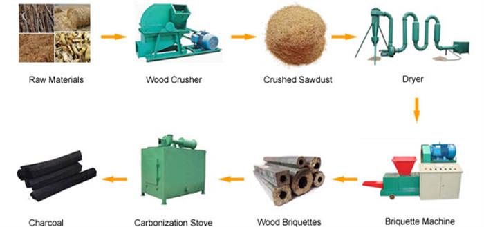 charcoal production line