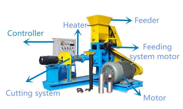 fish feed machine