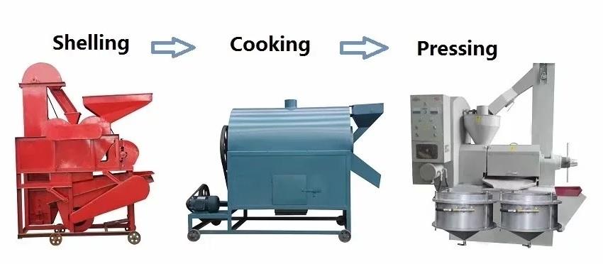 screw squeezed oil press (4)